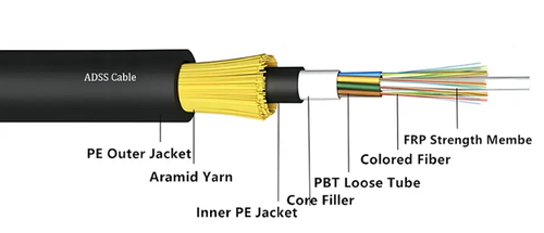 all dielectric self supporting cable adss market all dielectric self supporting cable adss market