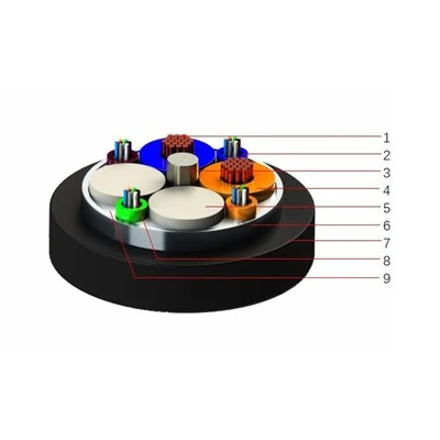 Aluminum Tape Fiber Optic Cable Aluminum Tape Fiber Optic Cable